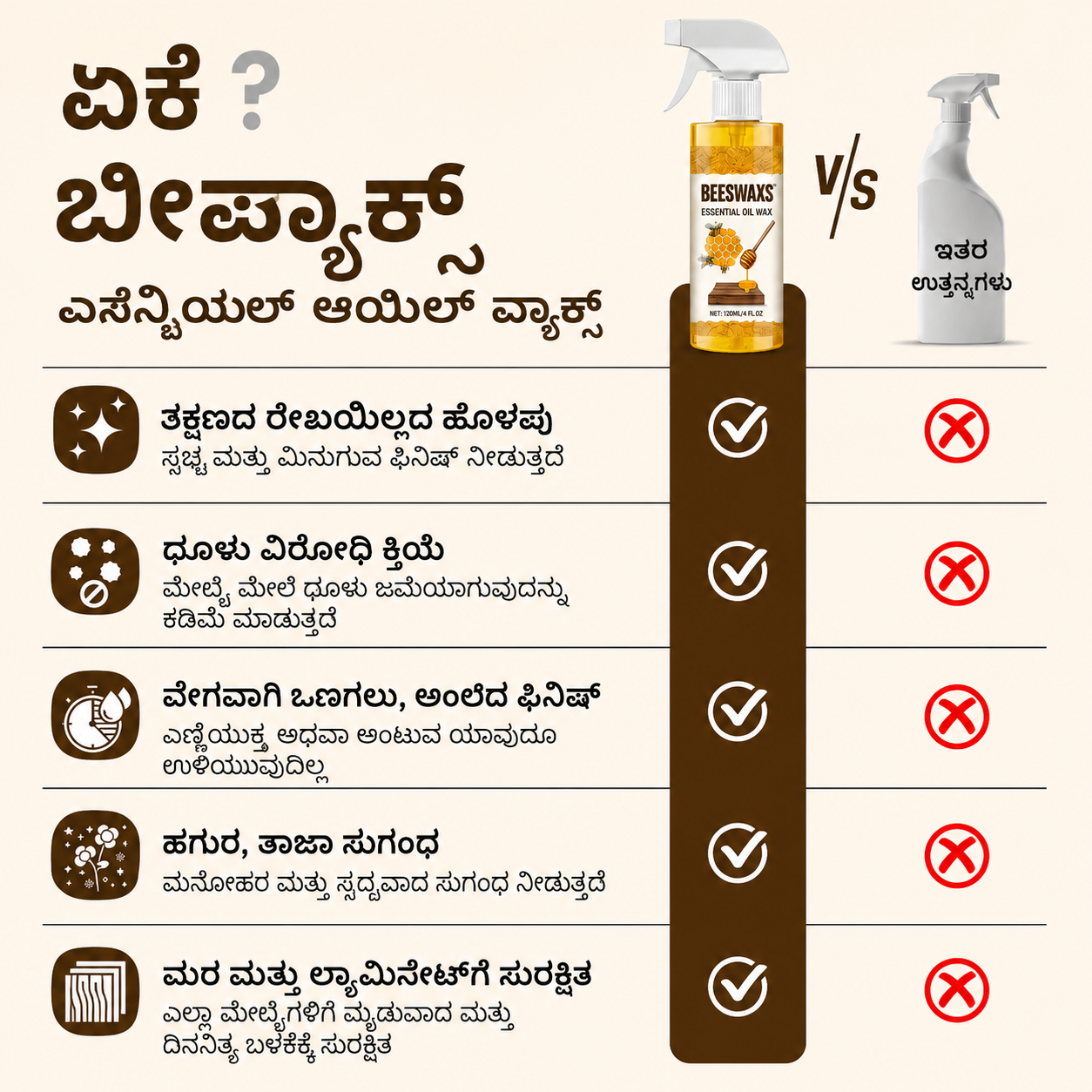 ALL IN ONE WOOD POLISH AND SHINER [kannada]